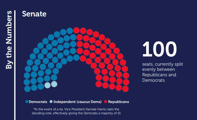 Midterms: The Senate Races to Watch – Foresight News